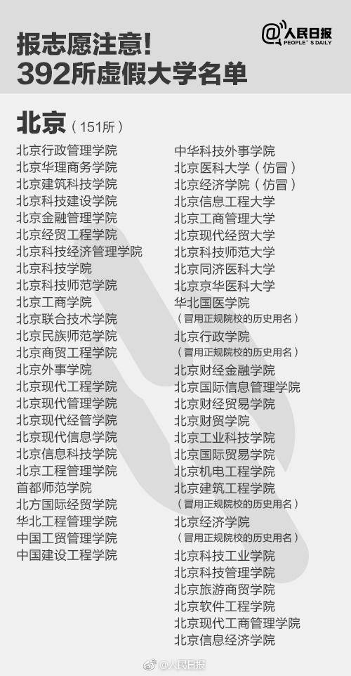 【完整名单】392所野鸡大学 学校简介多是抄袭拼凑而成