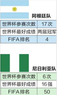 阿根廷奔向生死战 痛下决心，桑保利要大变脸？