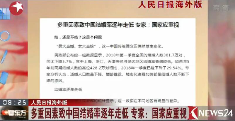 逐年走低 最低的5个省市分别是上海浙江天津江