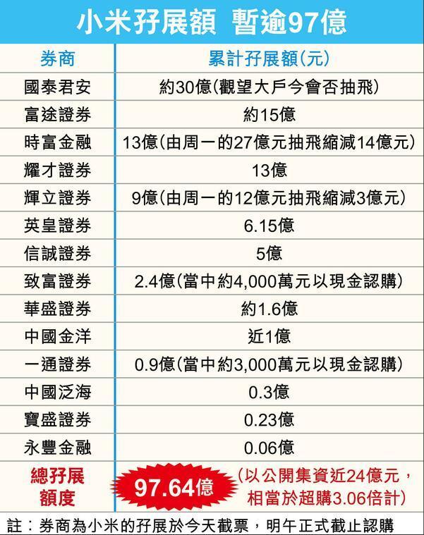 高达17亿!小米集团出现抽飞 是什么意思?IPO之路为何如此波折