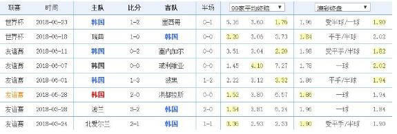 两战全败后韩国对阵德国：小组中最弱的反击队伍是否能逆袭？