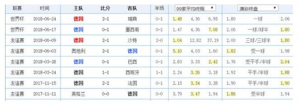 两战全败后韩国对阵德国：小组中最弱的反击队伍是否能逆袭？