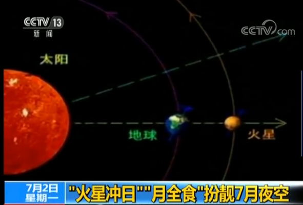 “火星冲日”、“月全食”扮靓7月夜空