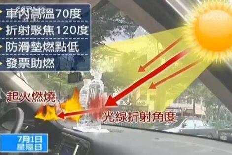 凸透镜效应?矿泉水致车内起火 高温天你带它们上车了吗?