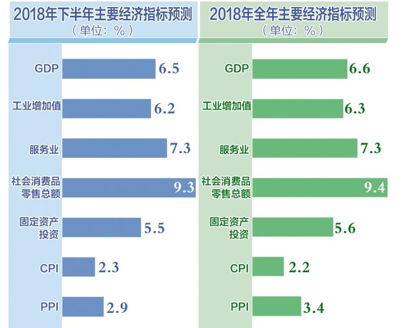 展望2018中国经济“下半场” 宏观经济平稳运行大势不会改变