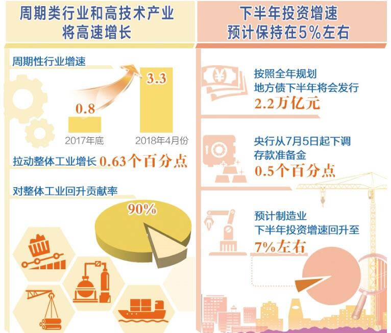 展望2018中国经济“下半场” 宏观经济平稳运行大势不会改变