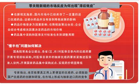 抗癌药将加快降价 让群众减轻费用负担早用上、用得起好药