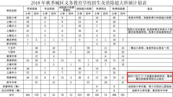 一个班99人!新化县超级大班 教育局长:哪怕板房里办公也要解决问题