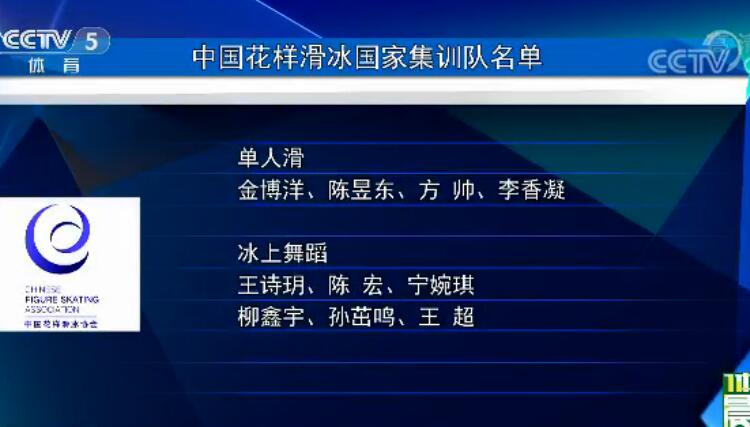 新周期集训:中国花滑队新名单 双人滑项目于小雨/张昊不在其中