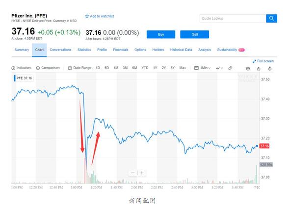 竟敢涨价9%！特朗普炮轰高药价 这次直接点名辉瑞