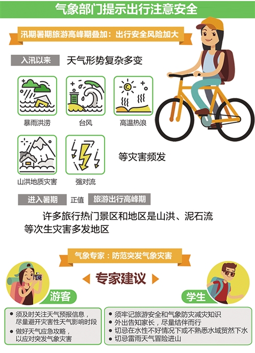 暑期游园高峰期到来 汛期暑期旅游高峰期叠加出行安全第一