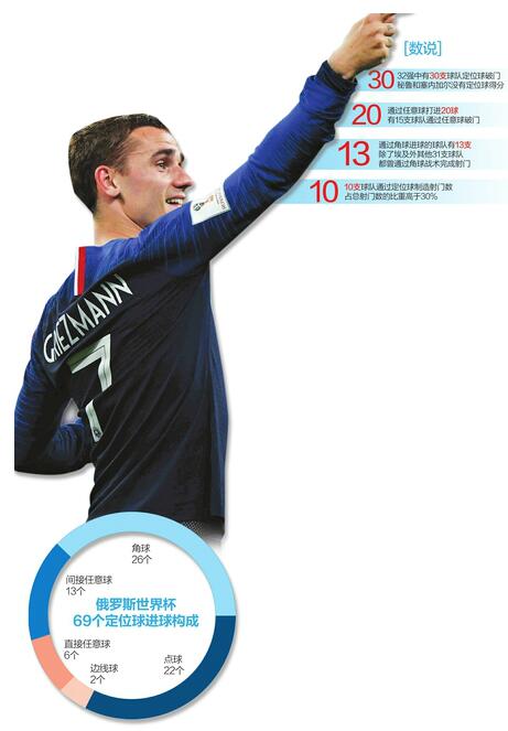 俄得定位球者得天下！罗斯世界杯为何掀起“定位球风暴”