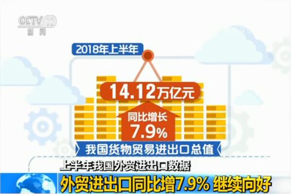 上半年我国外贸进出口数据 外贸进出口同比增7.9% 继续向好