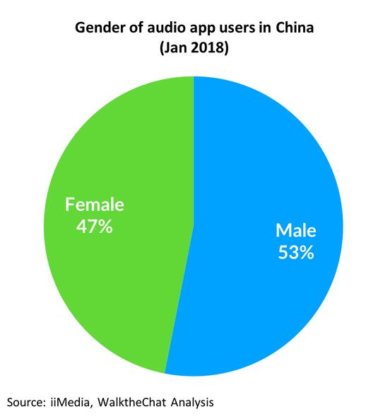 中国网民达7.72亿 4.86亿用户使用付费音频服务 两年后将出现35亿美元市场