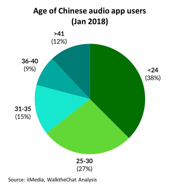 中国网民达7.72亿 4.86亿用户使用付费音频服务 两年后将出现35亿美元市场