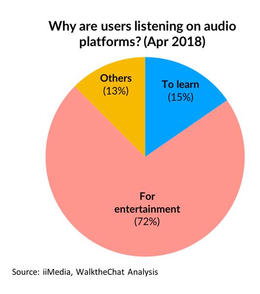 中国网民达7.72亿 4.86亿用户使用付费音频服务 两年后将出现35亿美元市场