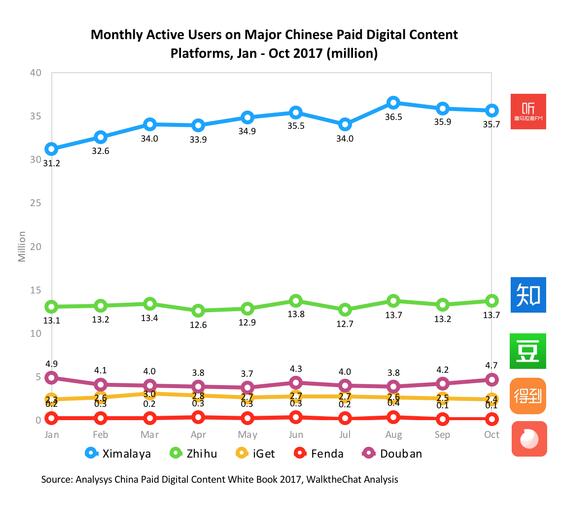 中国网民达7.72亿 4.86亿用户使用付费音频服务 两年后将出现35亿美元市场