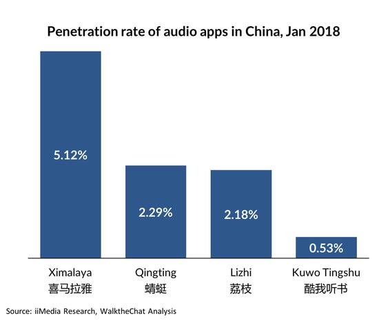 中国网民达7.72亿 4.86亿用户使用付费音频服务 两年后将出现35亿美元市场