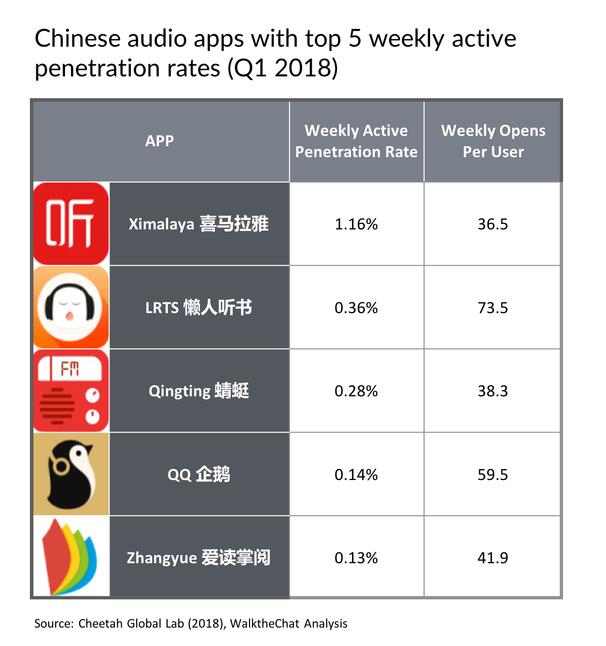 中国网民达7.72亿 4.86亿用户使用付费音频服务 两年后将出现35亿美元市场