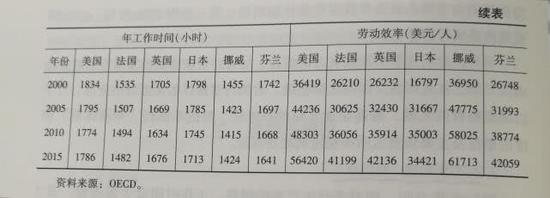 社科院报告:建议全国2030年起实行4天工作制