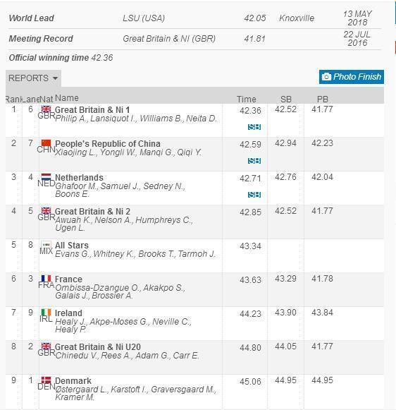 女飞人!中国女子接力摘银 这4个女孩的名字将被铭记