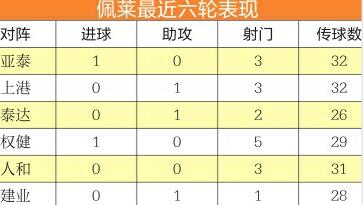 八轮不败并列中超最佳 “魔鬼赛程”考验鲁能！