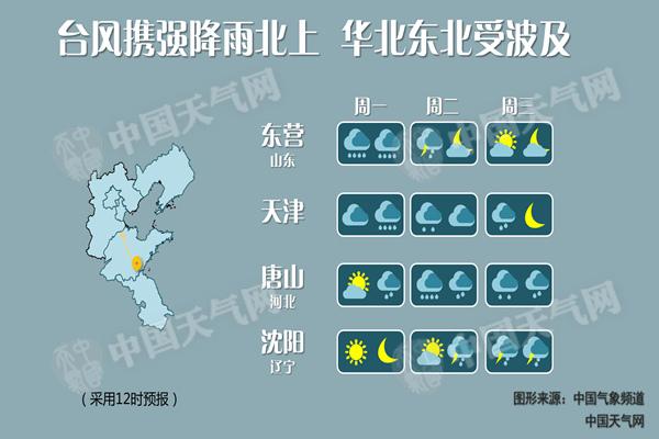 “安比”携强风雨影响华北东北 中东部高温在即