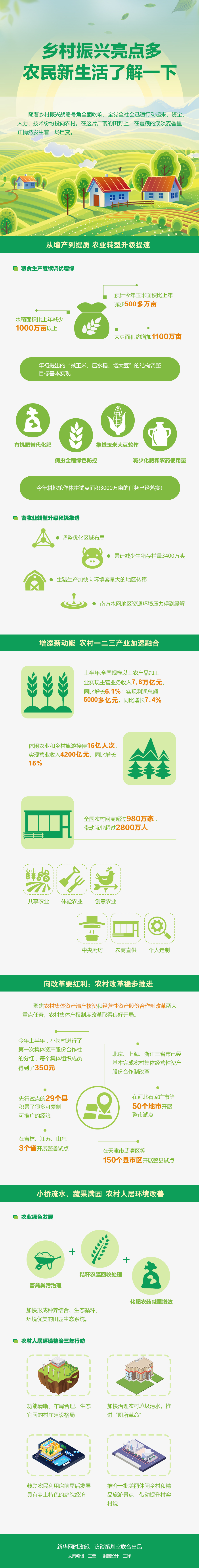 乡村振兴战略开局有力 农业农村发展亮点频现