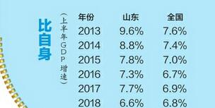 山东省人均gdp_中国生育地各省人均GDP与出生意愿分析