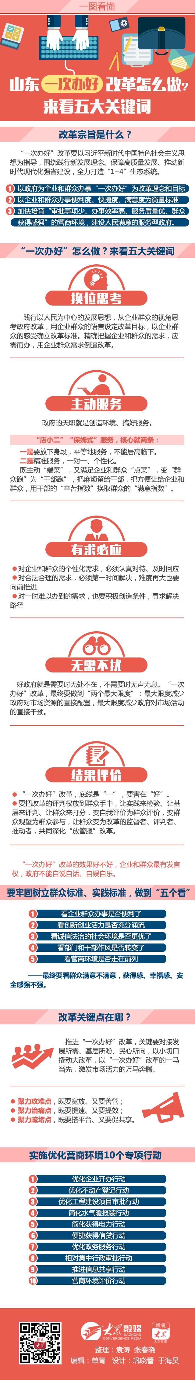 山东一次办好改革怎么做？来看五大关键词