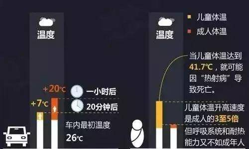 爱车如命？孩子闷车内家长拒砸窗 被救出后全身湿透体力明显不支