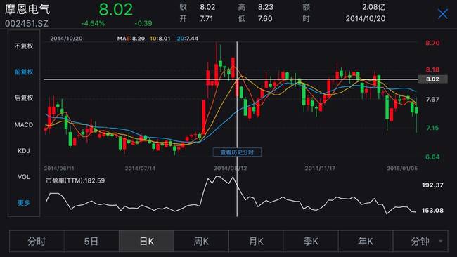 上学不为学习！同学圈爆内幕交易 老板们上学的真实目的终于曝光