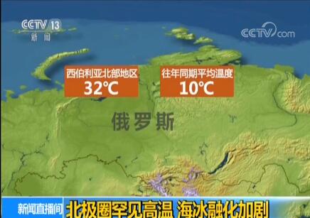 从赤道到南北极无一幸免!北极圈罕见高温 海冰融化加剧 