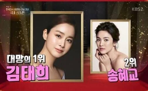 她击败宋慧乔夺1位！韩国人最爱美女榜 韩国人最爱金泰希？