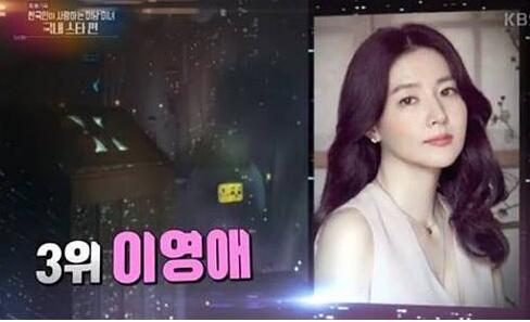 她击败宋慧乔夺1位！韩国人最爱美女榜 韩国人最爱金泰希？