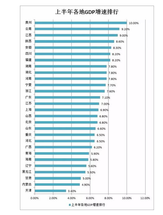 印度2017年gdp5.6_世行认可印度2017年GDP超越法国排第六(2)