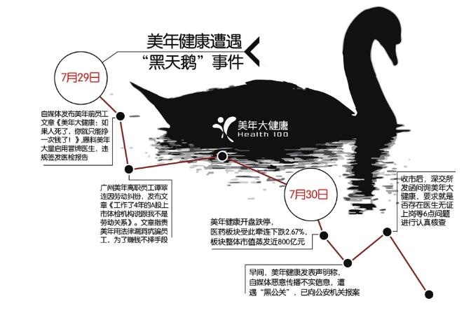 遭遇“黑公关”？美年健康陷假医门