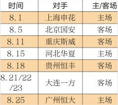 鱼和熊掌鲁能如何取舍？四队争冠趋于明朗 双线作战仅剩京鲁