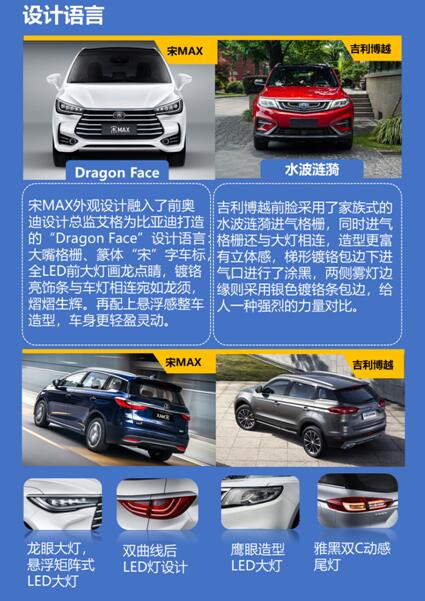 10万级主流家用车实力Battle 这次你站谁?