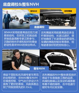 10万级主流家用车实力Battle 这次你站谁?
