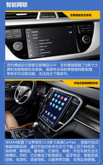 10万级主流家用车实力Battle 这次你站谁?