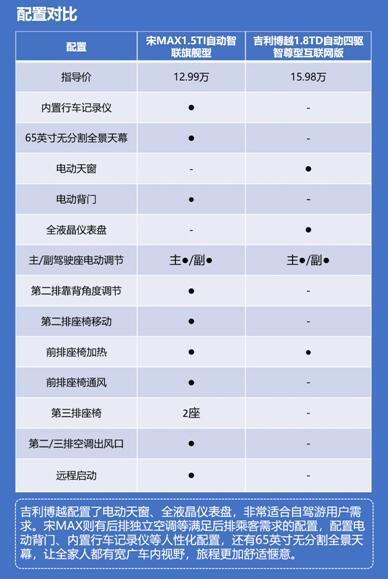 10万级主流家用车实力Battle 这次你站谁?