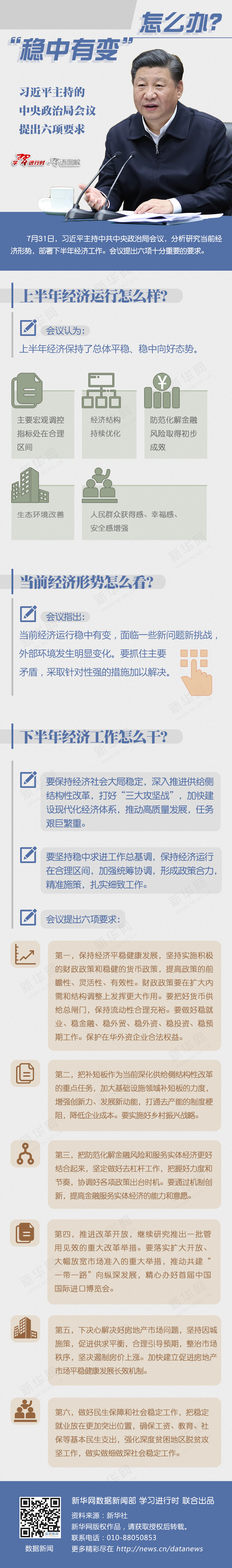 “稳中有变”怎么办？习近平主持的中央政治局会议提出六项要求