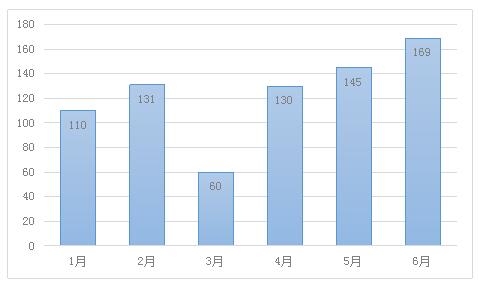 “四风”顽疾树倒根存 “顶风作案”者仍然为数不少