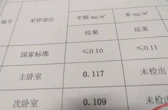 真相细思极恐!甲醛超标女童患病 事件原委及经过梳理令人毛骨悚然