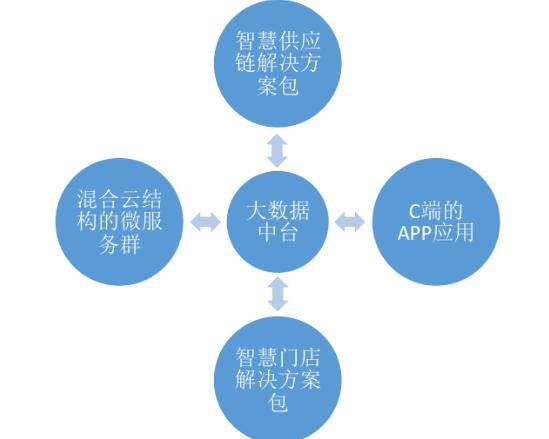 إRFID չ