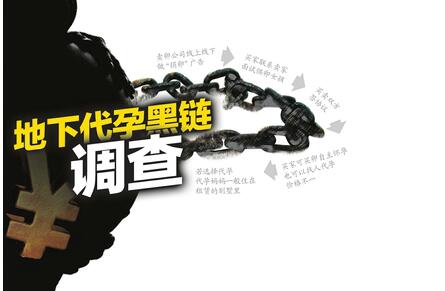 【调查】地下代孕黑链调查