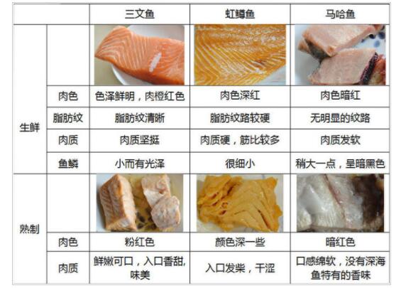生食三文鱼有标准可依吗？ 一条虹鳟掀起舆论的浪花