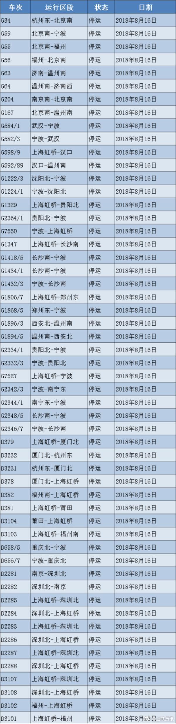 长三角多列车停运 台风温比亚向浙江沿海靠近风雨马上到