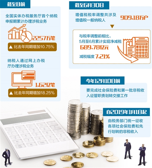 国税地税征管体制改革第一场战役完成 首个征期显现改革红利
